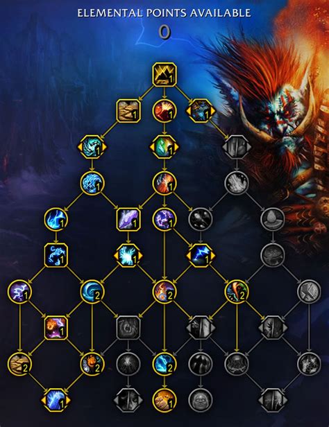Elemental Shaman Raid Build .